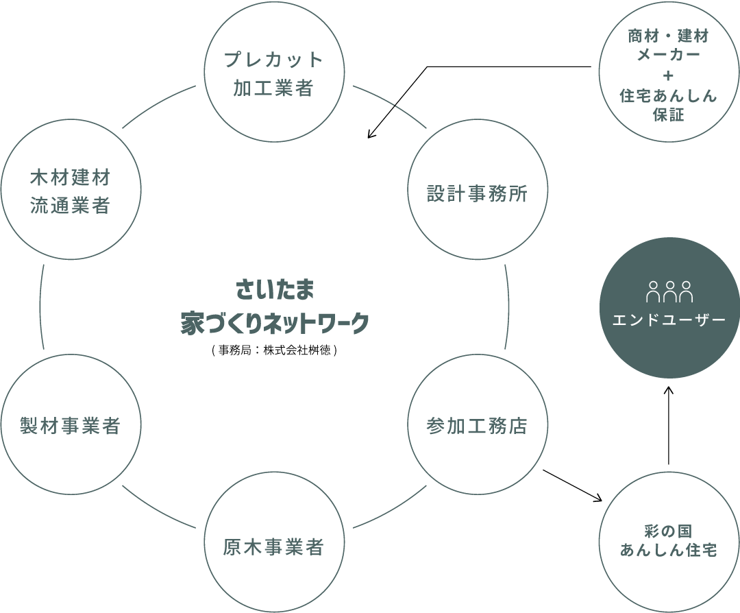 組織概要